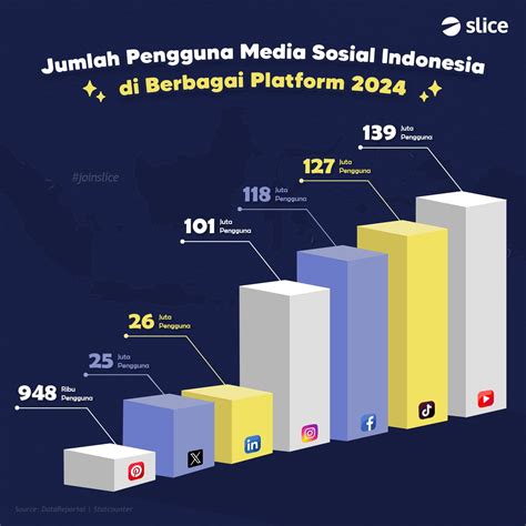 Sertifikat, penghargaan, tanda, atau dokumen yang dipajang di define domino effect cari base target penggemar media sosial untuk pengalaman Harga cash transparan