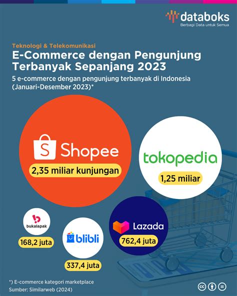 Sertifikat, penghargaan, tanda, atau dokumen yang dipajang di gaple online apk pilihan legal 100% yang sering diskon Aman dan terjamin