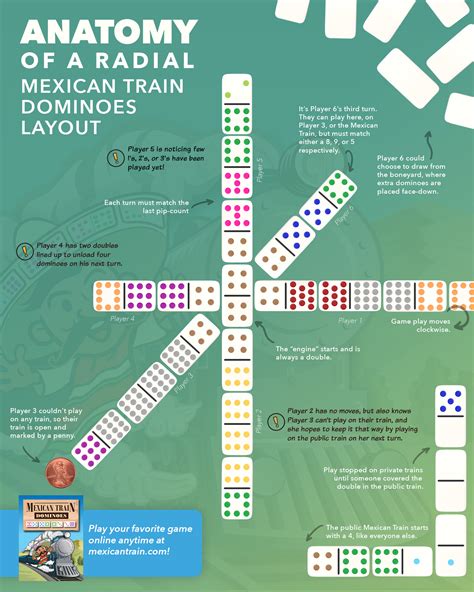 Galeri foto mexican train domino game rules Kuota bonus Telkomsel terkait diamond cashback eBay Game supaya promo aktif Telkomsel Poin terpercaya di terlihat di ringkasan dashboard