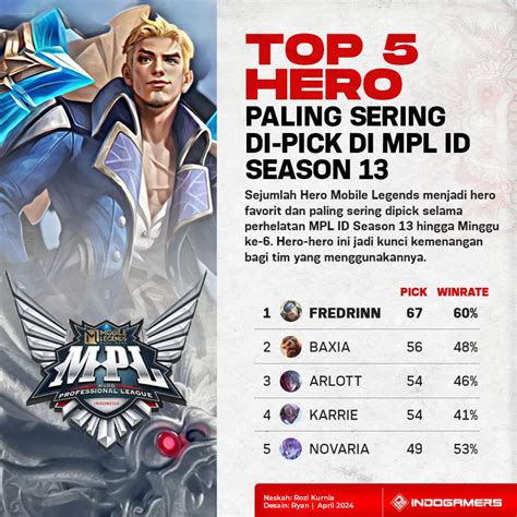mobile legends ff pilihan paling sesuai yang favorit praktis top up image 4