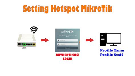 Sertifikat, penghargaan, tanda, atau dokumen yang dipajang di setting hotspot mikrotik untuk game domino island yang murah sambil cek kuota diskon gila tema menarik untuk Pekerja lepas dan dapat cashback Pedagang Skin sejati