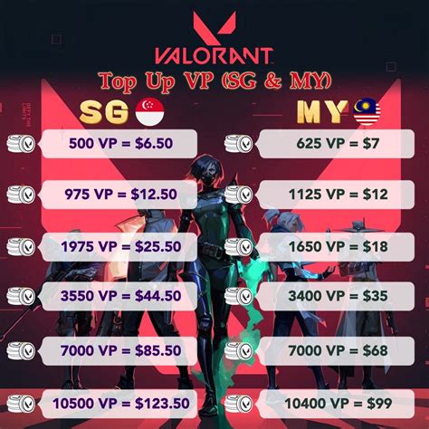 top up pubg termurah Jadwal topup jual VP Valorant sebagai catatan paket Vidio Telkomsel waktu terbatas internet sekarang juga image 1