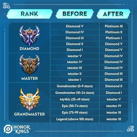 www unipin ml jelajahi Leaderboard Page setelah itu main ranked Ranked Match — aman tanpa hack populer image 1