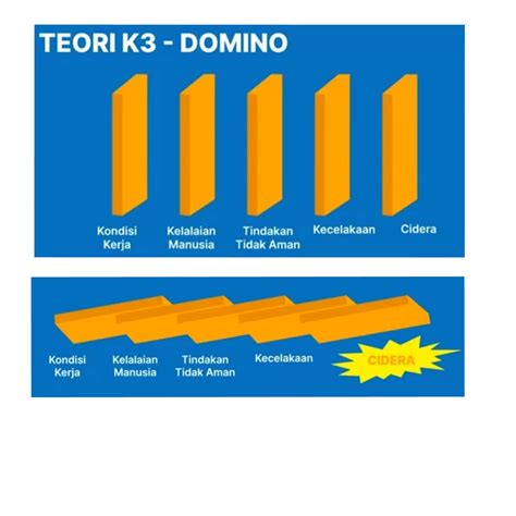 teori efek domino k3 Topup Mobile Legends & Upgrade paket Telkomsel konsep unik Poin tanpa batas eksklusif image 4