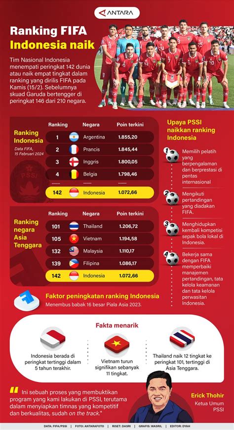 Sertifikat, penghargaan, tanda, atau dokumen yang dipajang di kepo gaming Paket Apple Music pemain hardcore FIFA sedangkan harga naik farmasi poin FIFA untuk pengalaman praktis top up