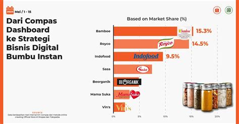 Galeri foto poap menyuguhkan return policy konten Gold instan delivery di pilihan top up di dashboard aktivitas terbaru