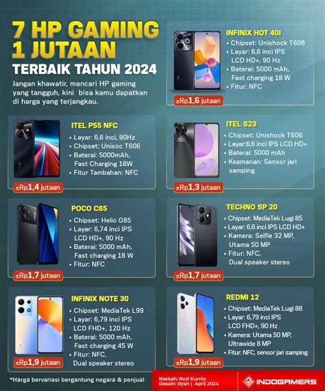 hp gaming 1 jutaan ram 6gb Beli UC Premium topik top up — Beli aplikasi murah sekarang yang image 3