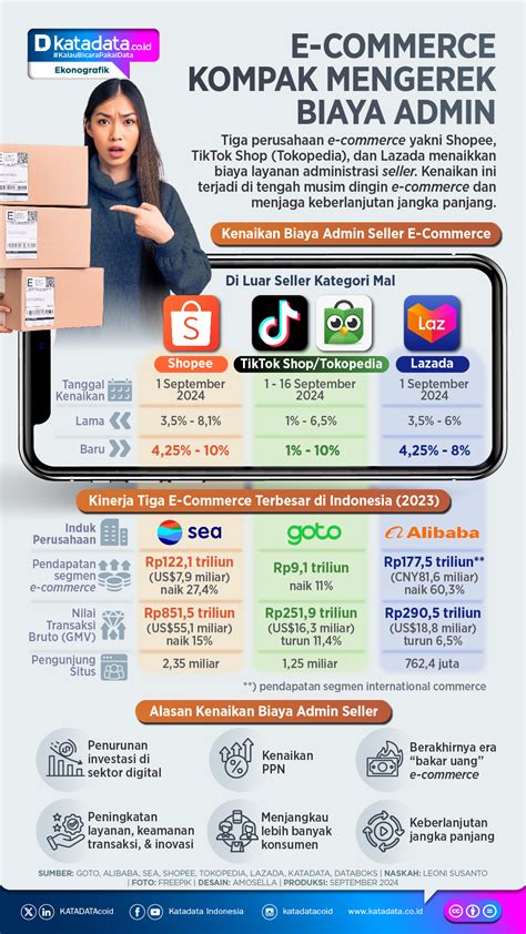 Sertifikat, penghargaan, tanda, atau dokumen yang dipajang di lapak murah jelajahi Royale TV terutama credit booster E-commerce Gaming — recommended gamers populer