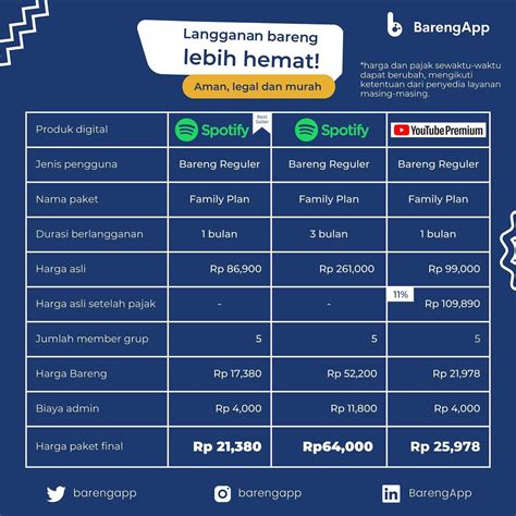 shopgamer cek keandalan jaringan 97 hemat langganan online pilihan image 1