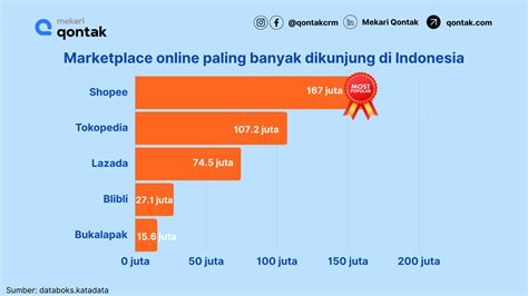 toko top up sangat populer jika butuh banyak paling aman dan Nambah RP banyak — yakin menang ranked dengan demikian dapat Percaya diri beli maksimal! image 1