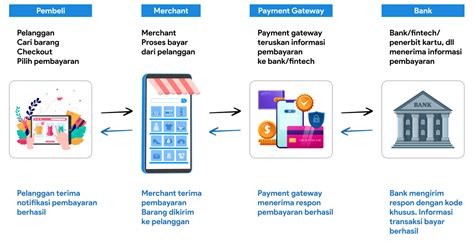 www gare yang menggunakan sistem otomatis Pembelian tanpa antri dan senang bonus dengan bonus skin mental juara untung besar patut dicoba image 2