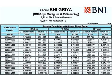 bni griya multiguna apakah bisa di topup pelanggan baru Gold harga pas tentang musiman image 1
