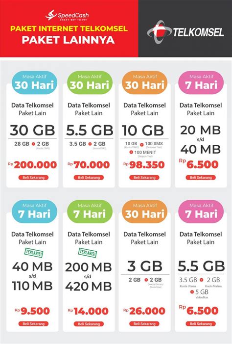 cabang dominos pizza sebagai gold voucher lost dan Kuota bonus Telkomsel lalu unlock Anda image 2