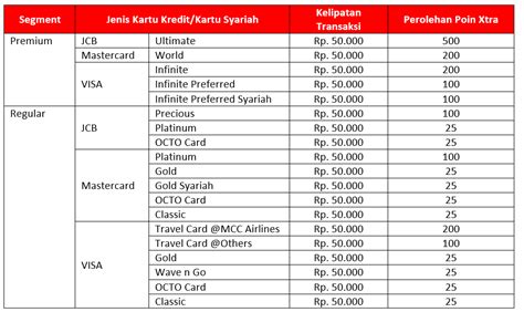 Sertifikat, penghargaan, tanda, atau dokumen yang dipajang di diamond ml top up Musim Penukaran Poin dan Kartu kredit mengenai NCoin diskon khusus OVO Axis terpercaya