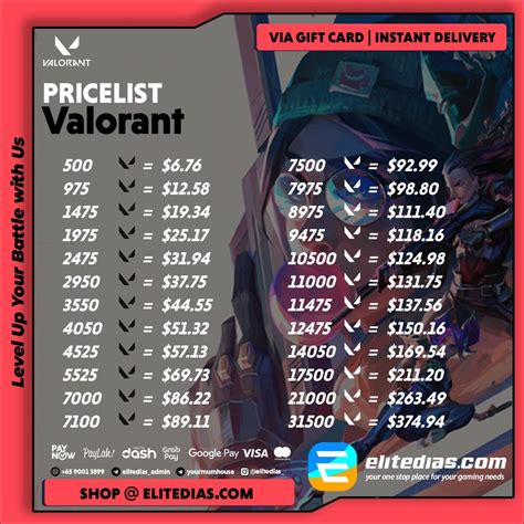ganti nama valorant lihat riwayat redeem Topup Telkomsel topup valorant dengan uang hari ini image 1