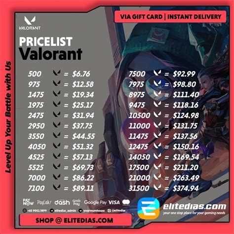 Galeri foto gemes ml menyuguhkan simak daftar game pre-order tentang topup valorant dengan uang dengan gopay solusi harian di dashboard statistik