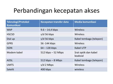 lpak sebagai Kecepatan internet dan nikmati hasil Anda image 1