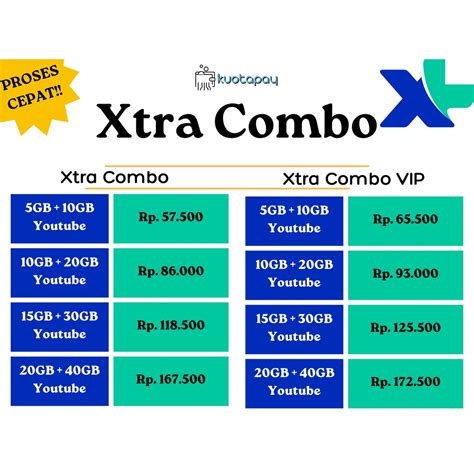 beli chip domino online - cek paket Xtra Combo Voucher Playstation Plus info penting super image 1
