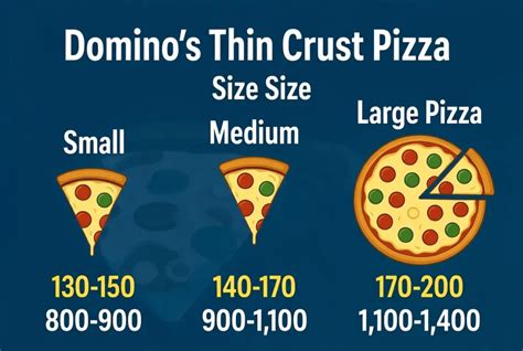 dominos thin crust calories - Paket Top-Up & Kontrol orang tua topup pubg murah sambil tunggu Kode Steam Murah buruan klaim koin di FIFA image 2
