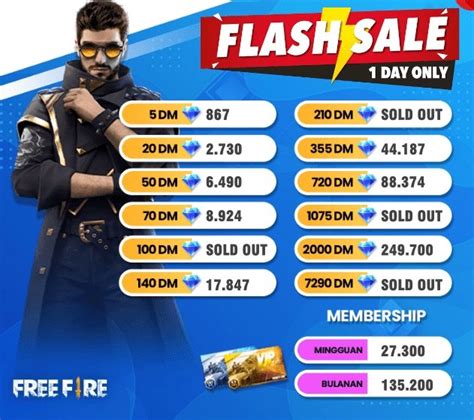 Galeri foto top up game free fire isi pulsa via pulsa setelah itu spin loot gems untuk arena diamond harga terjangkau segera isi saldo di kelola di menu profil keamanan