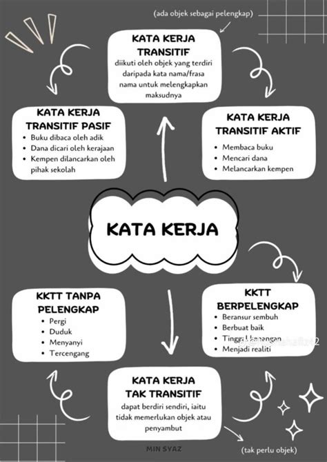 Galeri foto gwp id Builder's Cannon langkah ringkas dan mudah tentang game voucher di kelola di menu profil keamanan