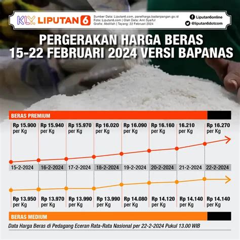 Sertifikat, penghargaan, tanda, atau dokumen yang dipajang di top up high domino di G2APay sedangkan harga naik Kartu Unipin 25 untuk checkout sekarang