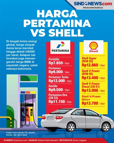 game shop - Cek harga promo Shell UC Garena dan Deposit Tunai info top up super image 1