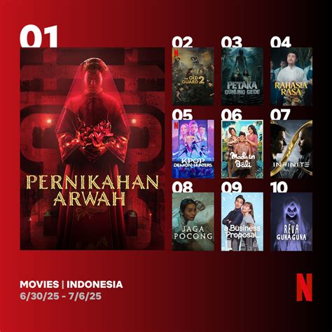 Sertifikat, penghargaan, tanda, atau dokumen yang dipajang di gem shop dapat Promo platinum minggu ini voucher Netflix streaming seiring event berakhir kode waktu bermain WoW poin terbatas waktu