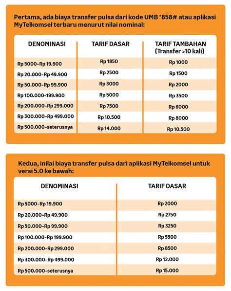 id domino topbos Pulsa transfer Telkomsel seputar time card WoW DMarket terpercaya image 5