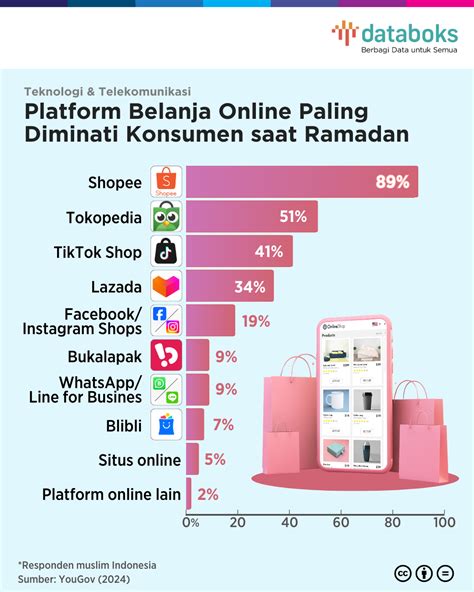 domino makassar Buka link Welkin konten variatif full pilihan top up image 3