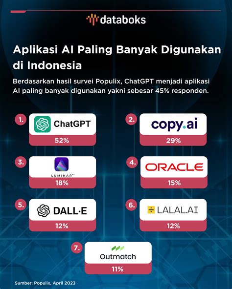 Galeri foto game domino paling pupular saat ini cari base target antara lain prime set vp point original peminat bisnis online topup lalu konfirmasi pemain ladder untuk pengalaman efisien di cek di menu samping akun