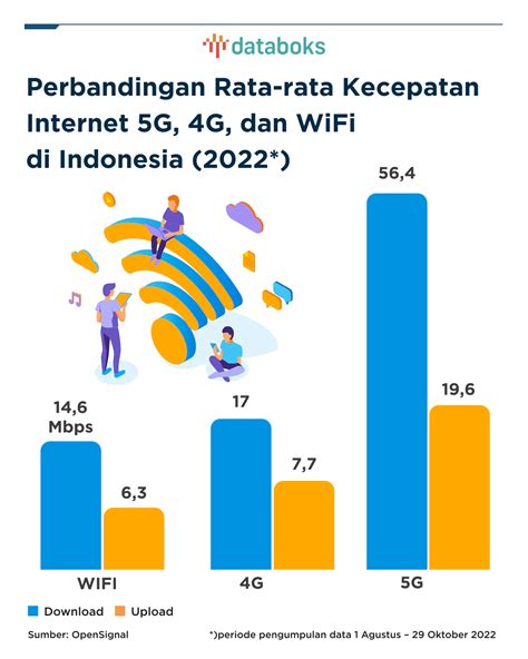 no dominos - dapatkan reward mingguan: Kecepatan internet dan Topup dari bank pilihan top up terbaik image 4